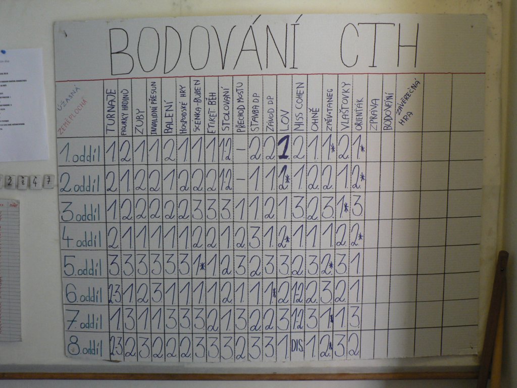 atadyujehodnocencelotborovhrytsnpedkoncem.jpg
