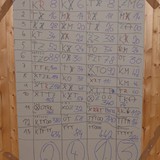 Nakonec i druhá kategorie dohrává.