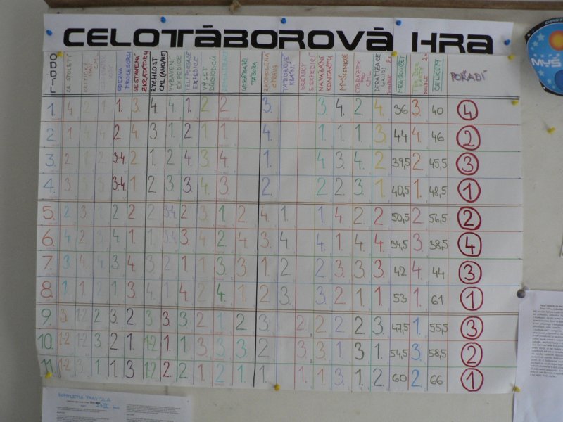 detailnavsledkyjednotlivchsoutacelkovvyhodnocen.jpg